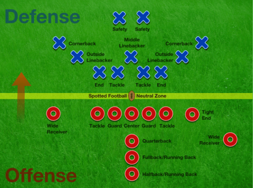American_Football_Positions2